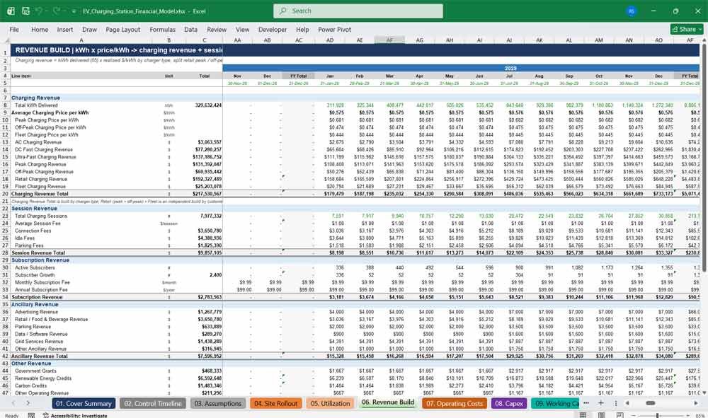 EV Charging Station Financial Statements