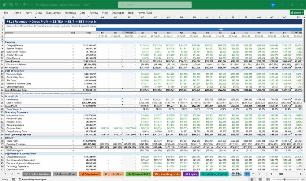 EV Charging Station Financial Statements Template Excel