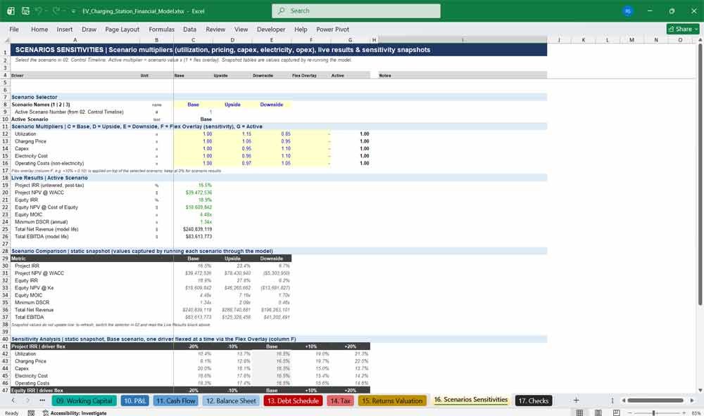 EV Charging Station Financial Template Model Excel xlsx