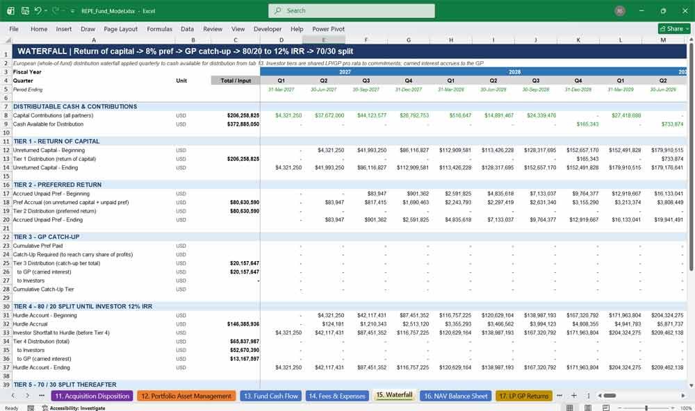 Real Estate Private Equity Fund Financial Template