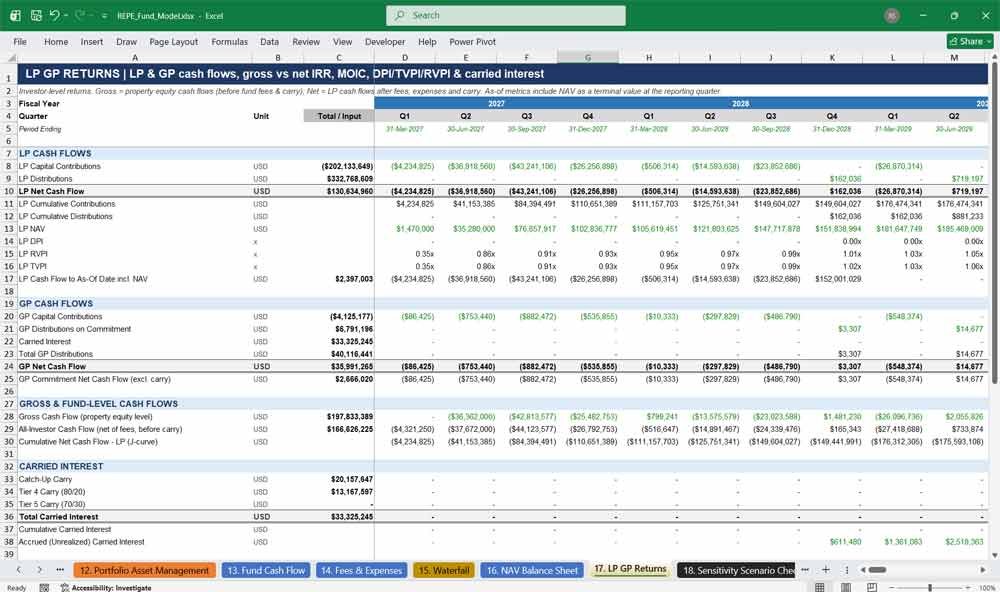 REPE Fund Financial Projection
