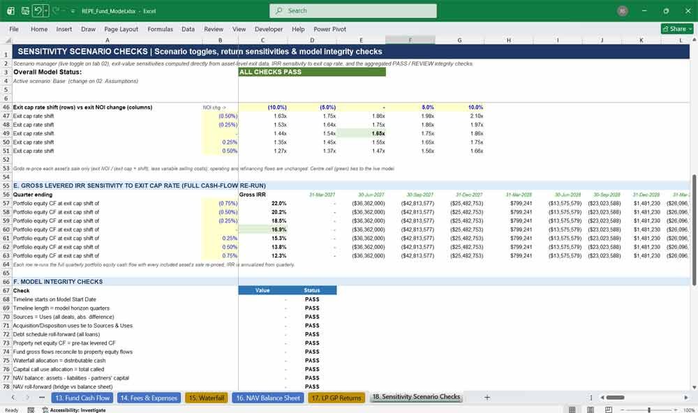 Real Estate Private Equity Fund Financial Projection Model
