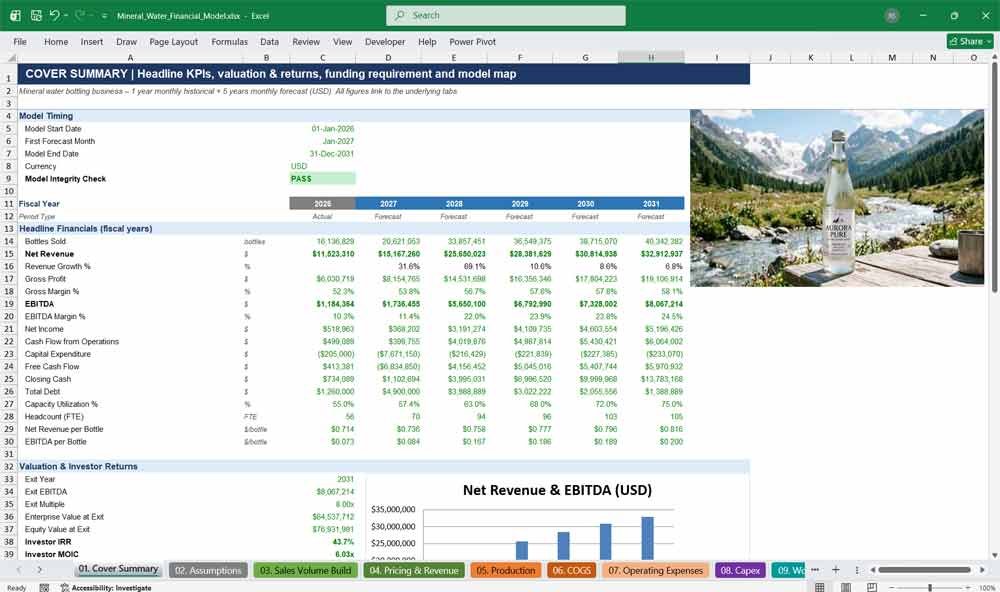 Mineral Water Financial Model Template