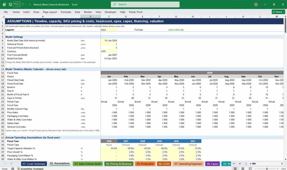 Mineral Water Financial Model Template