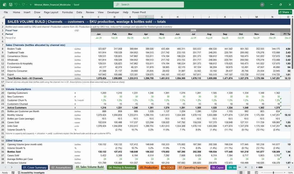 Mineral Water Financial Template