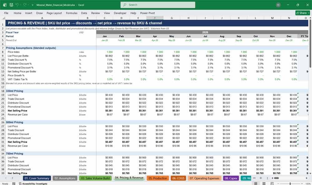 Mineral Water Financial Template Excel