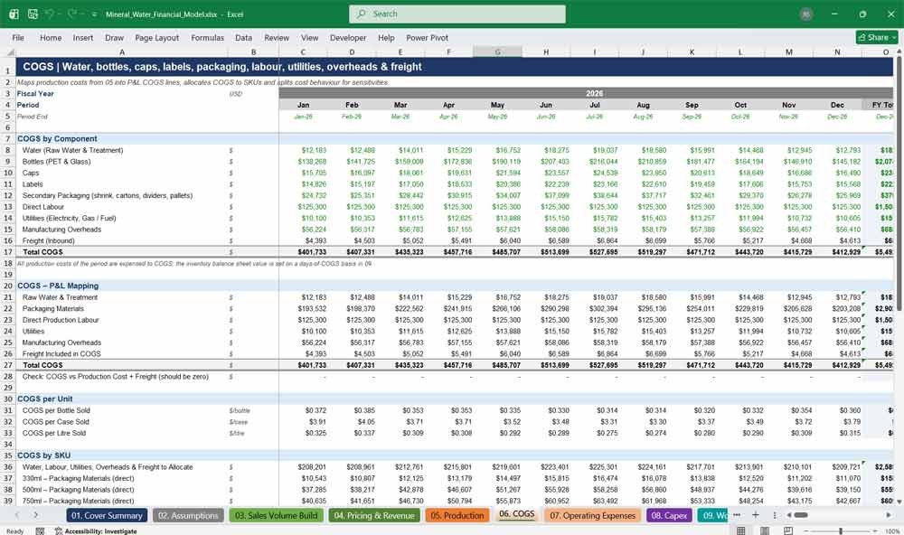 Mineral Water Manufacturer Financial Model Template Excel