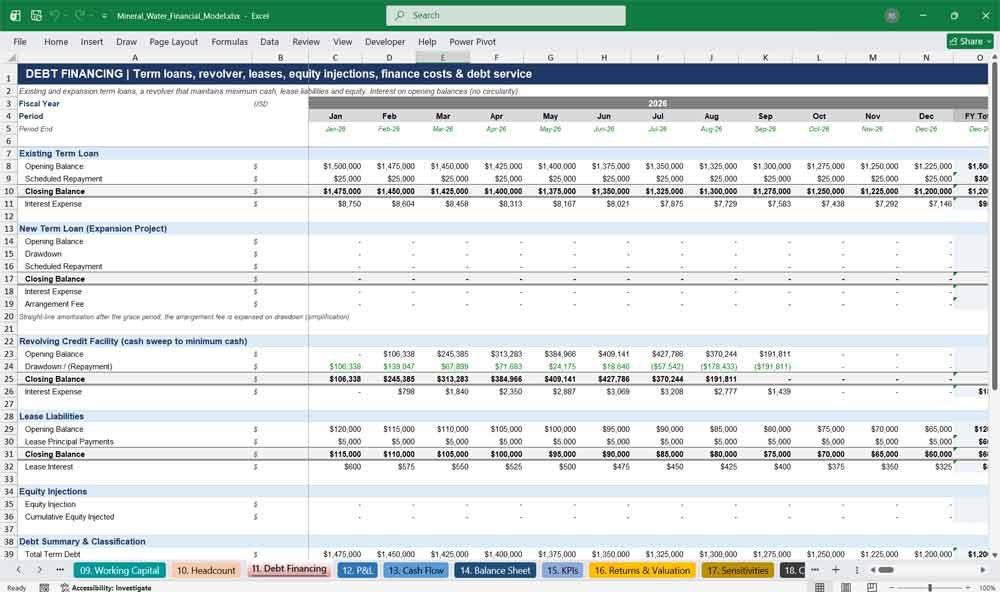 Mineral Water Manufacturer Financial Model Template Excel