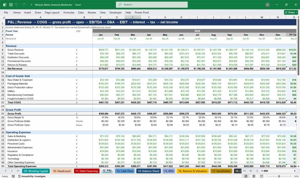 Mineral Water Manufacturer Financial Model Template Excel xlsx