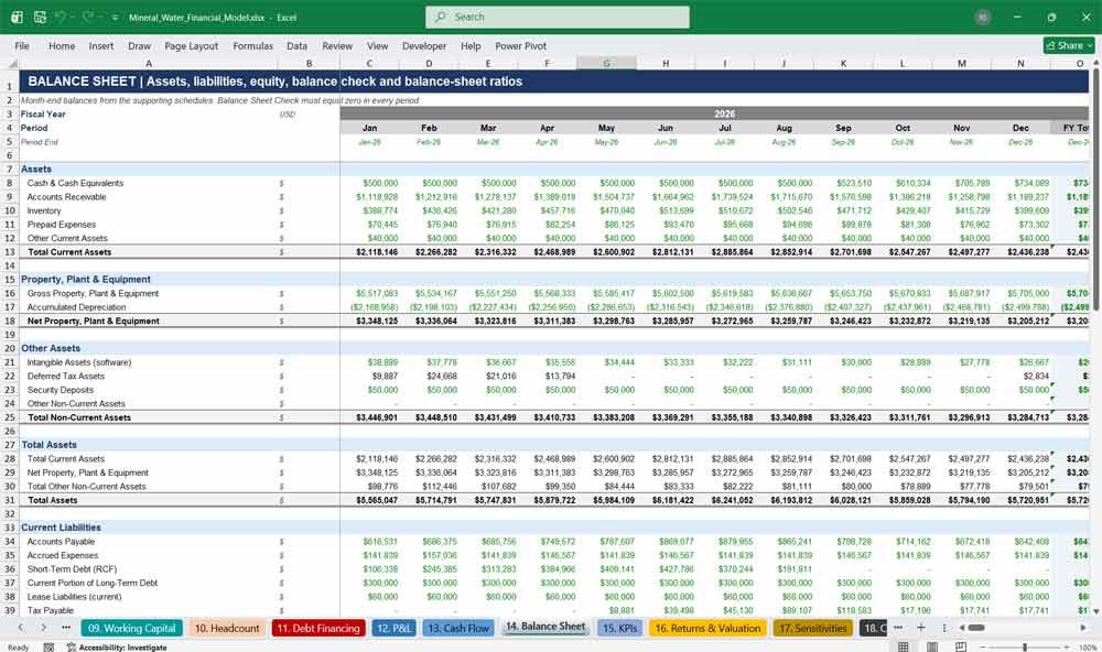 Mineral Water Company Financial Model Template Excel xlsx