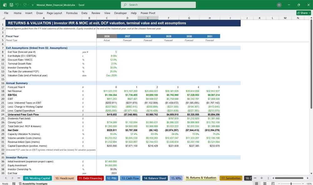 Mineral Water Company Financial Model Template Excel xlsx