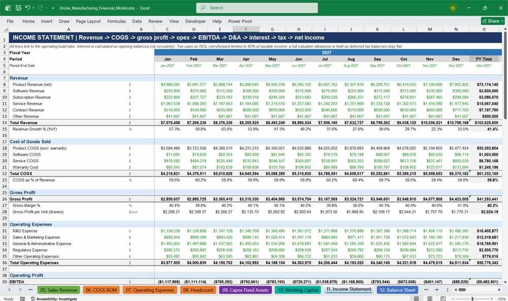 Drone Manufacturer Financial Model Template Excel