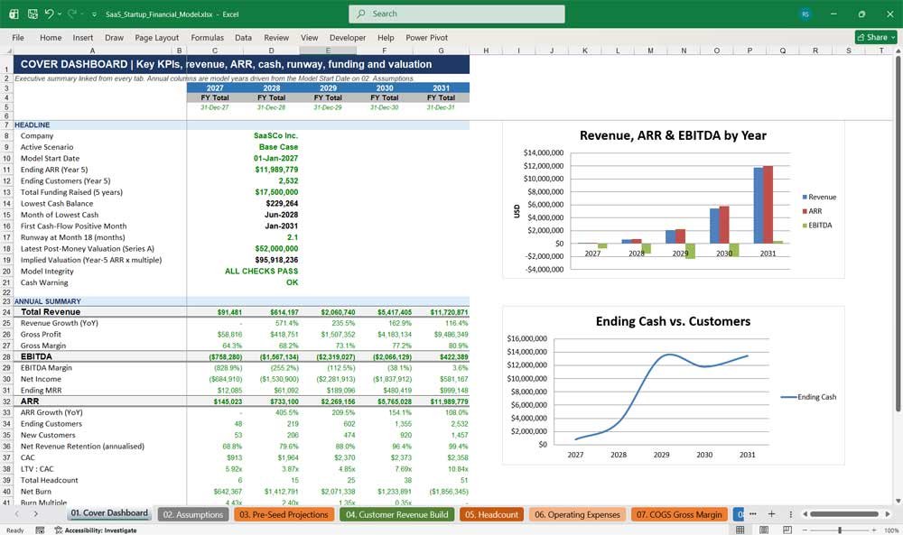 SaaS Startup Financial Model Template