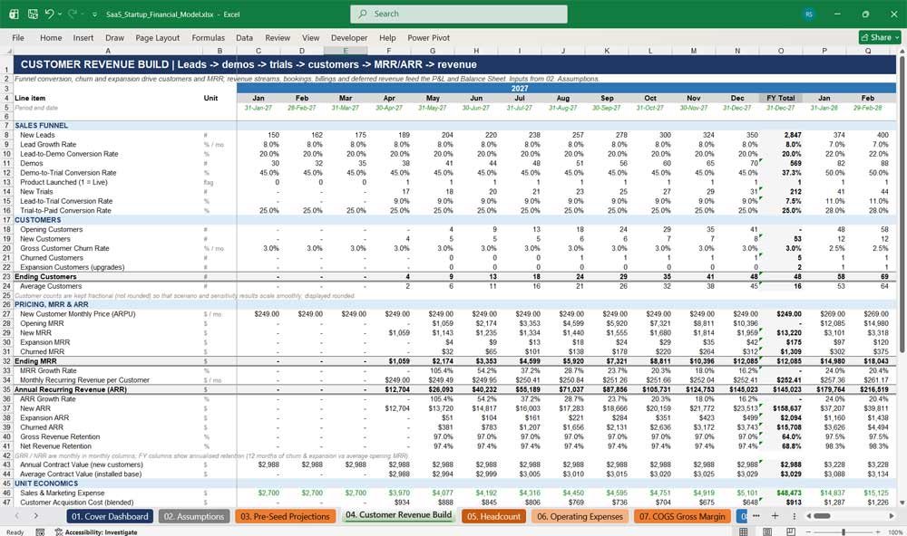 Pre-Seed SaaS Model Template