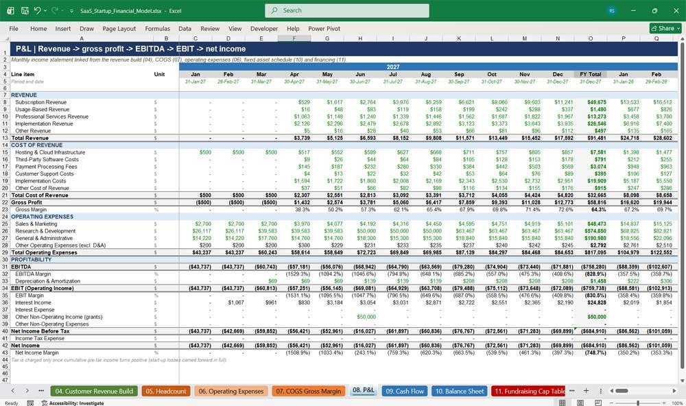 SaaS Financial Model Template Excel