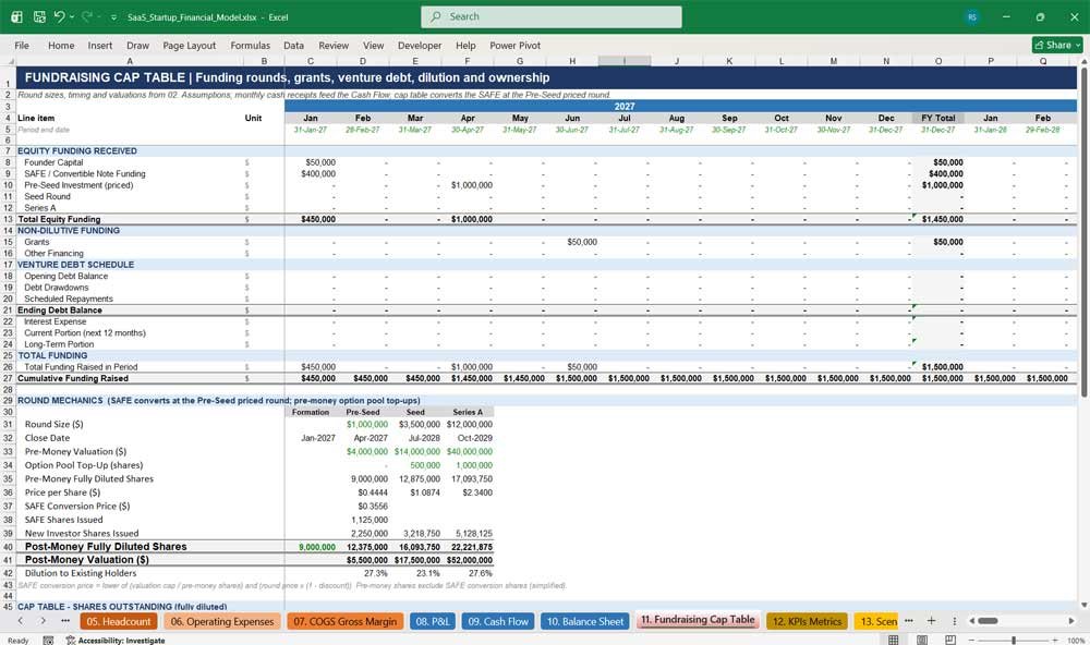 SaaS Start Up Financial Model Template