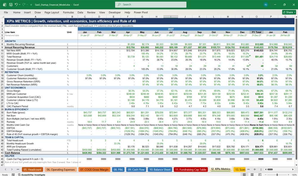 SaaS Start Up Financial Model Template Excel xlsx
