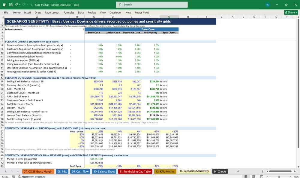 SaaS Start Up Financial Model Template Excel