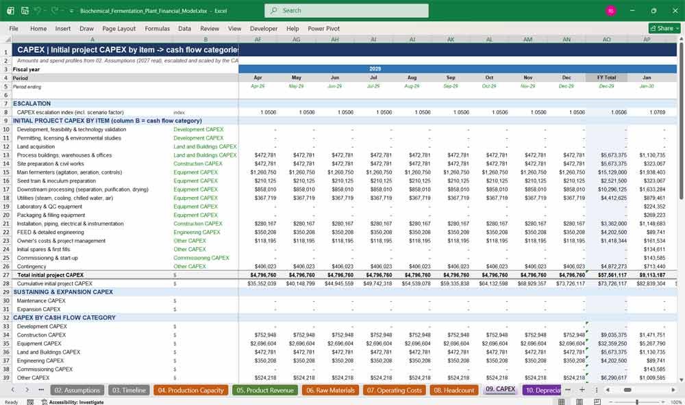 Biochemical Fermentation Financial Model Template