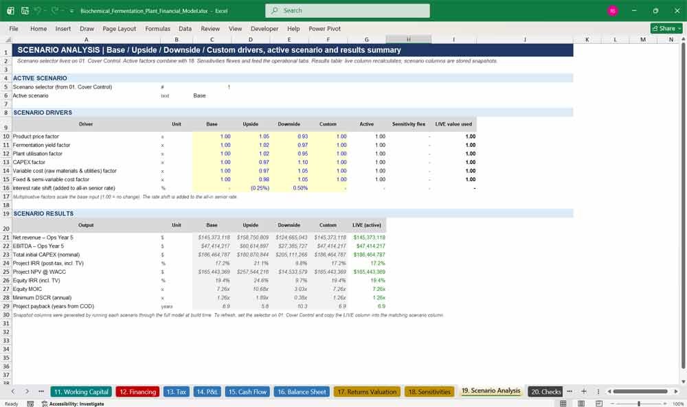 Biochemical Fermentation Financial Statements Template