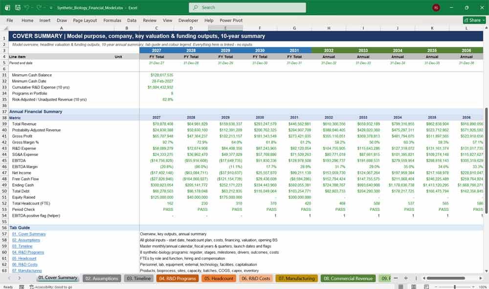 Synthetic Biology Financial Model Template
