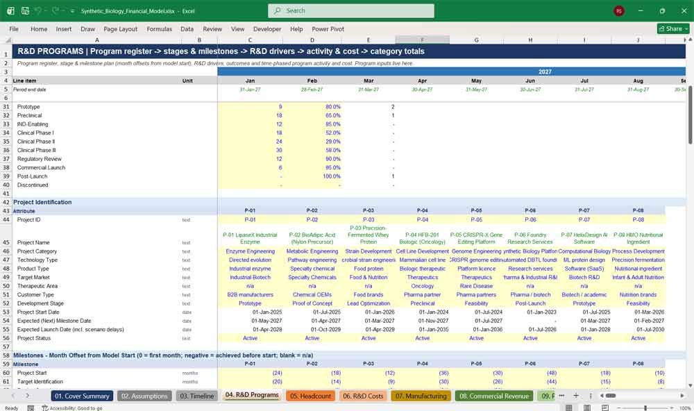 Synthetic Biology Company Financial Model Template