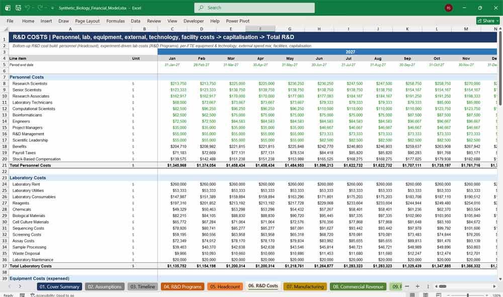 Synthetic Biology Company Financial Model Template