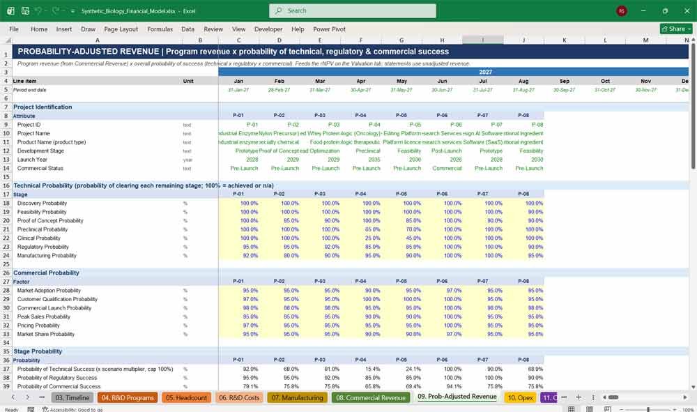 Synthetic Biology DCF Financial Model Template