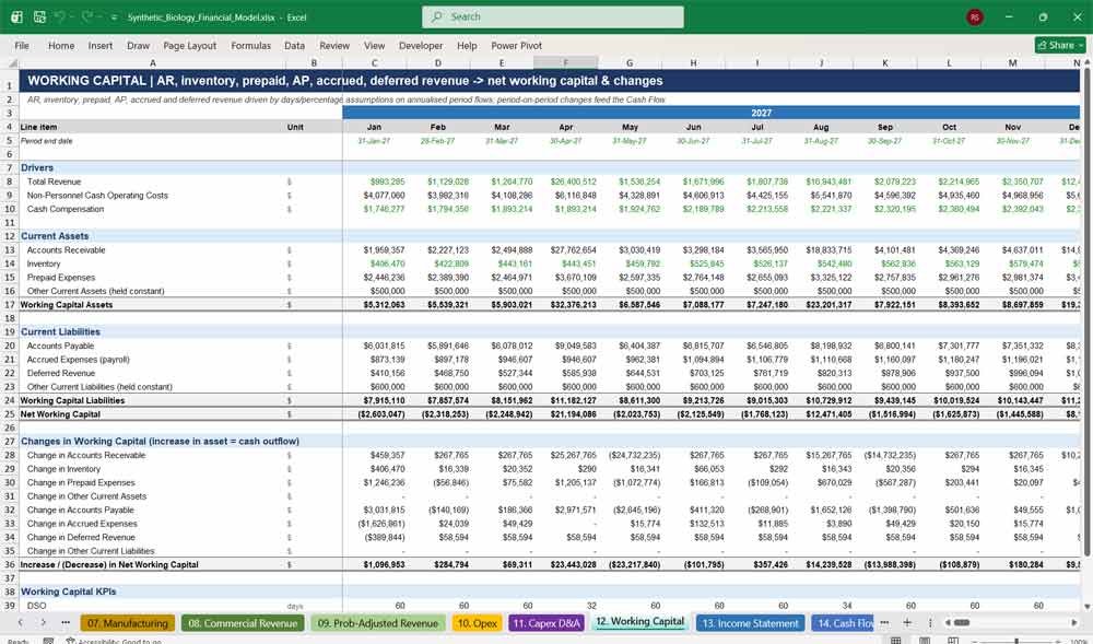 Synthetic Biology DCF Model Template