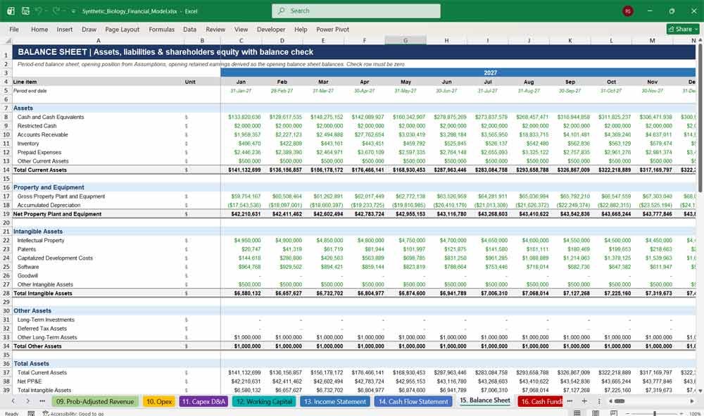 Synthetic Biology Finance Model Template