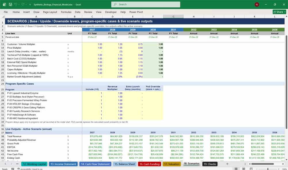 Synthetic Biology Financial Model Template Excel