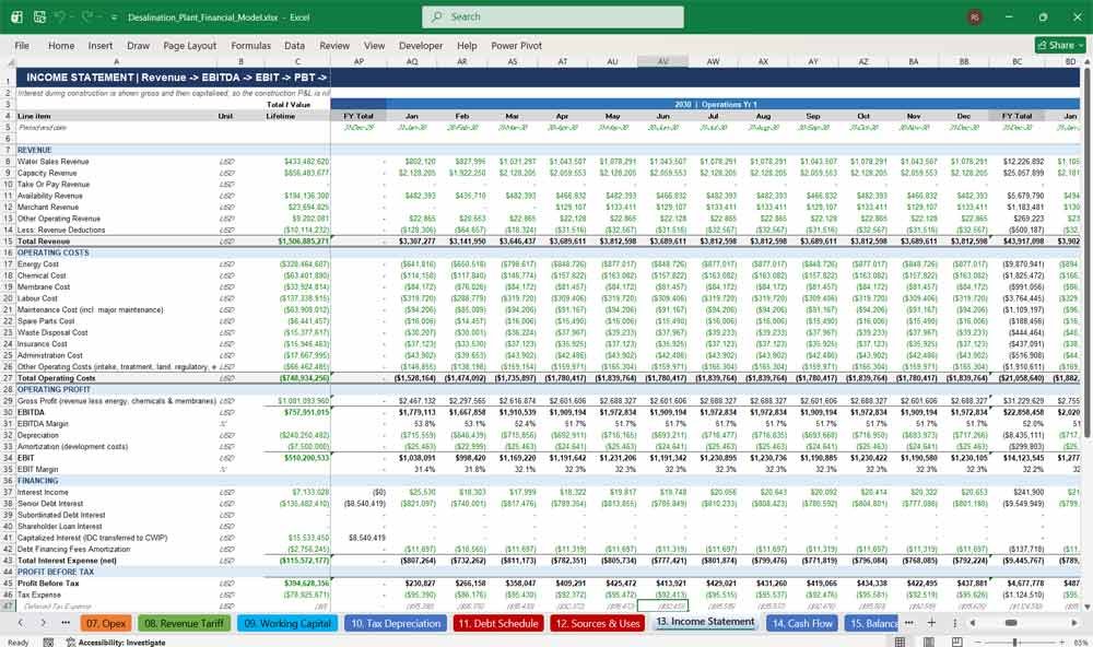 Desalination Plant DCF Model Template Excel