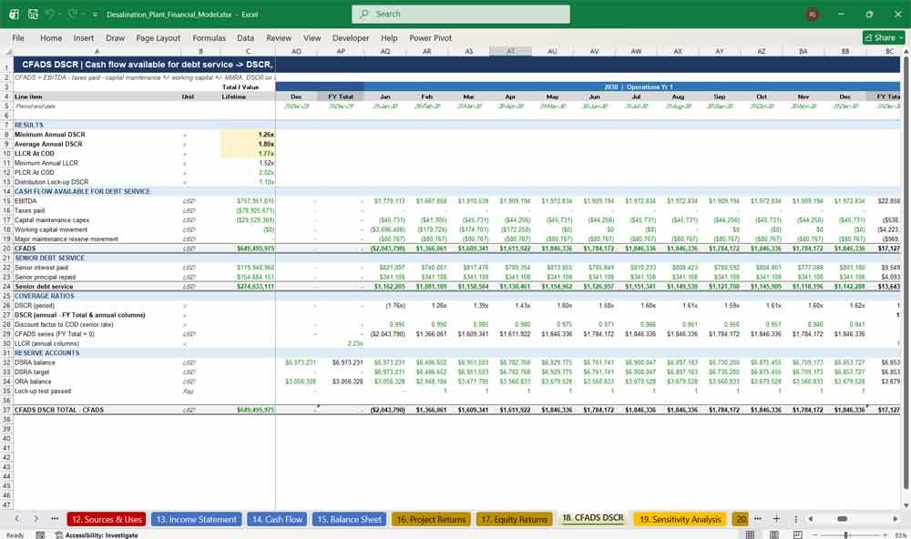 Desalination Plant Finance Model Template Excel