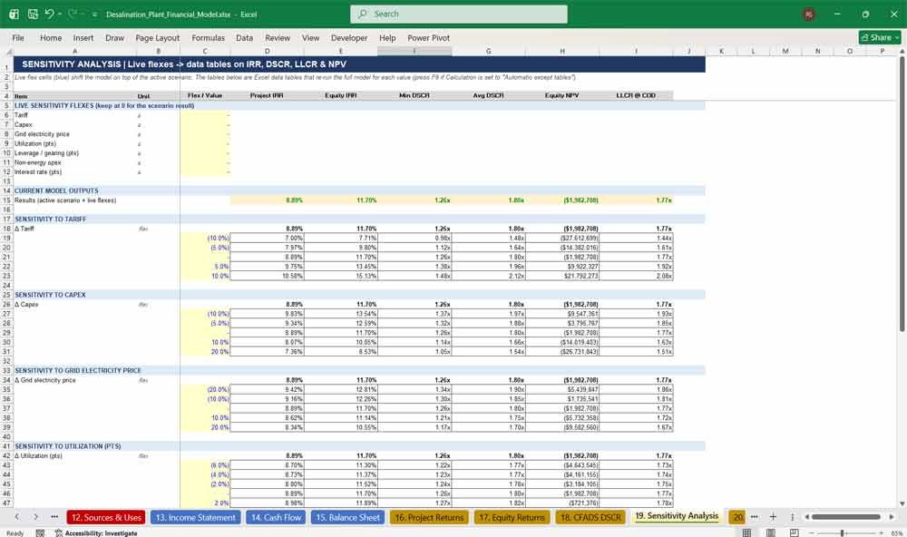 Desalination Plant Finance Model Template