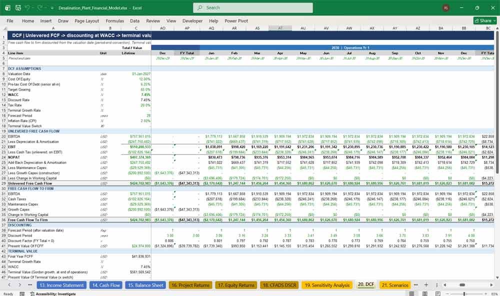 Desalination Plant Financial Statements
