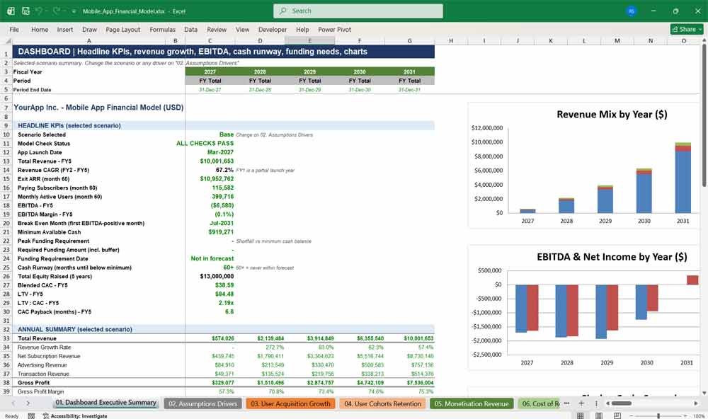 Mobile App Financial Model Template & SaaS Metrics