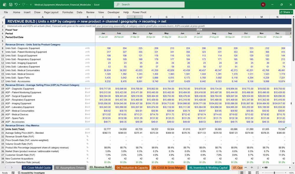 Medical Equipment Financial Model Template Excel