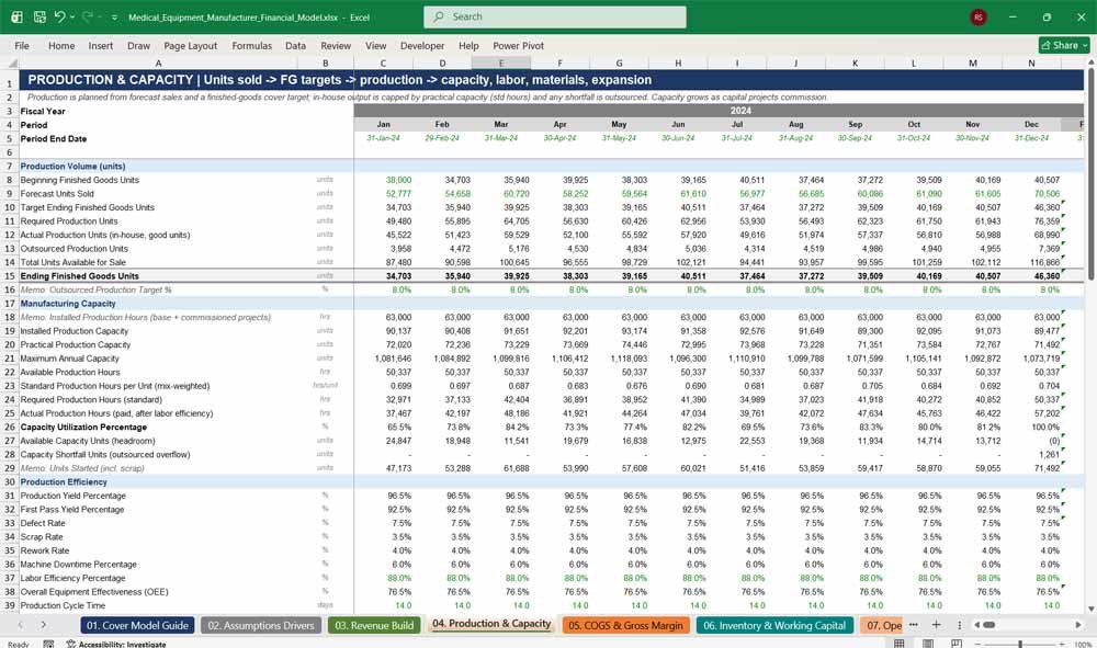 Medical Equipment Manufacturer Financial Model Template Excel