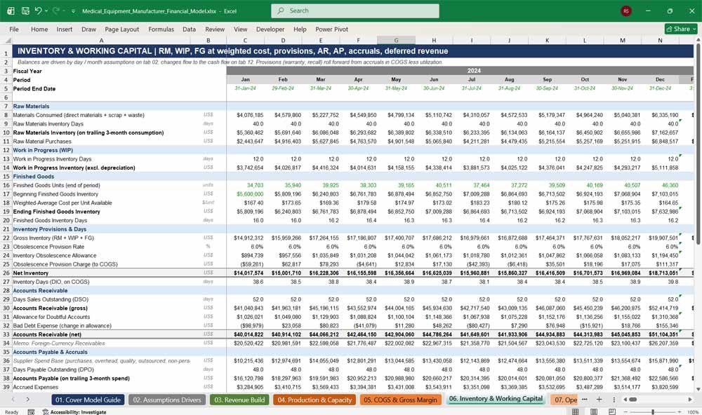 Medical Equipment Manufacturer Financial Model Template Excel
