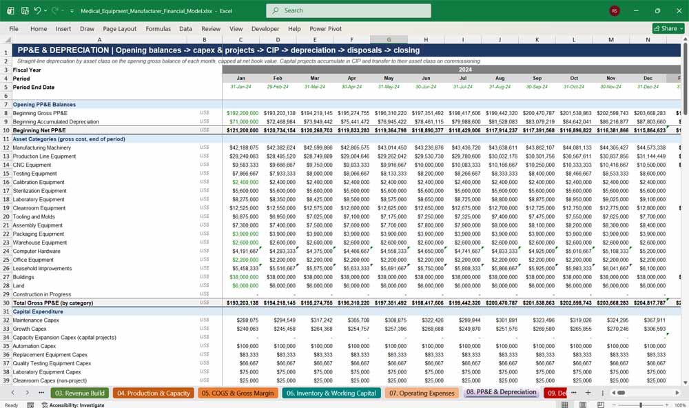 Medical Equipment Manufacturer Financial Model Template Excel