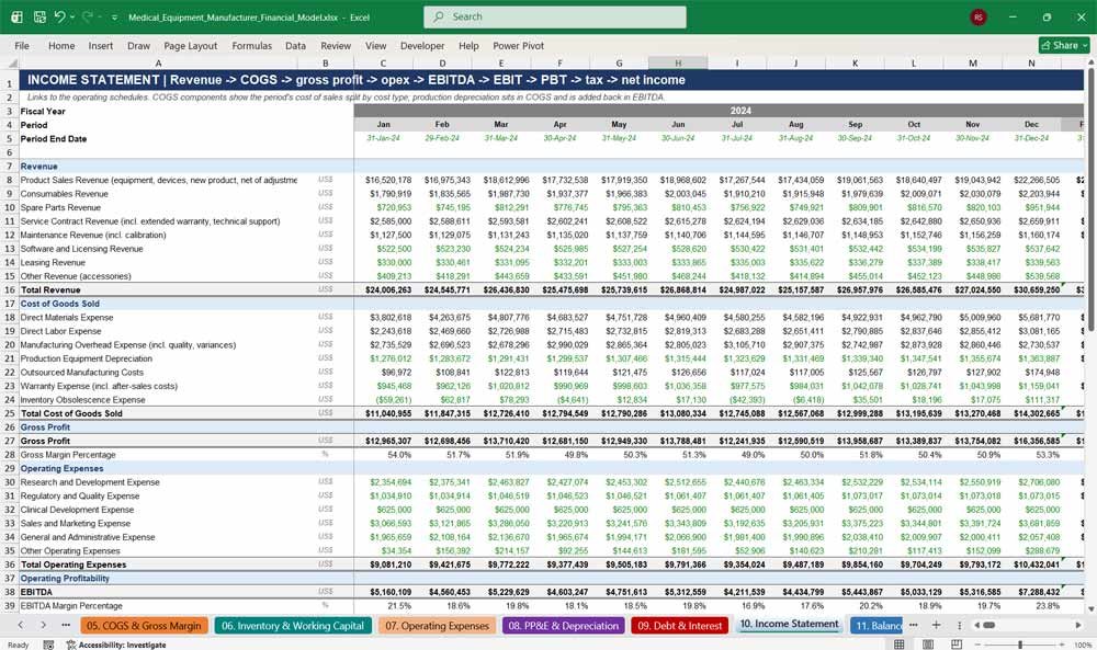 Medical Equipment Manufacturer Financial Model Template Excel