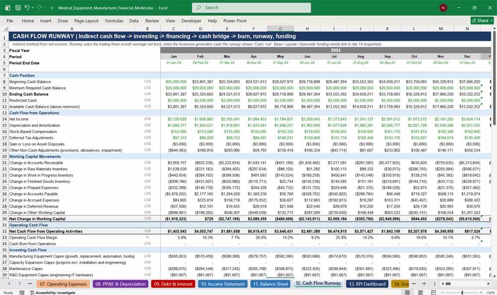 Medical Equipment Financial Model Template