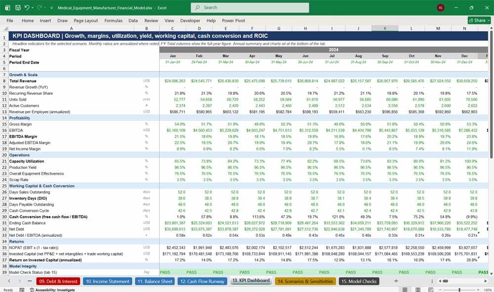 Medical Equipment Financial Model Template