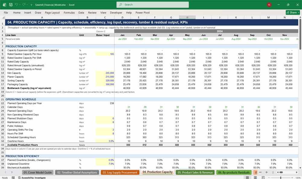 Sawmill Financial Model Template Excel