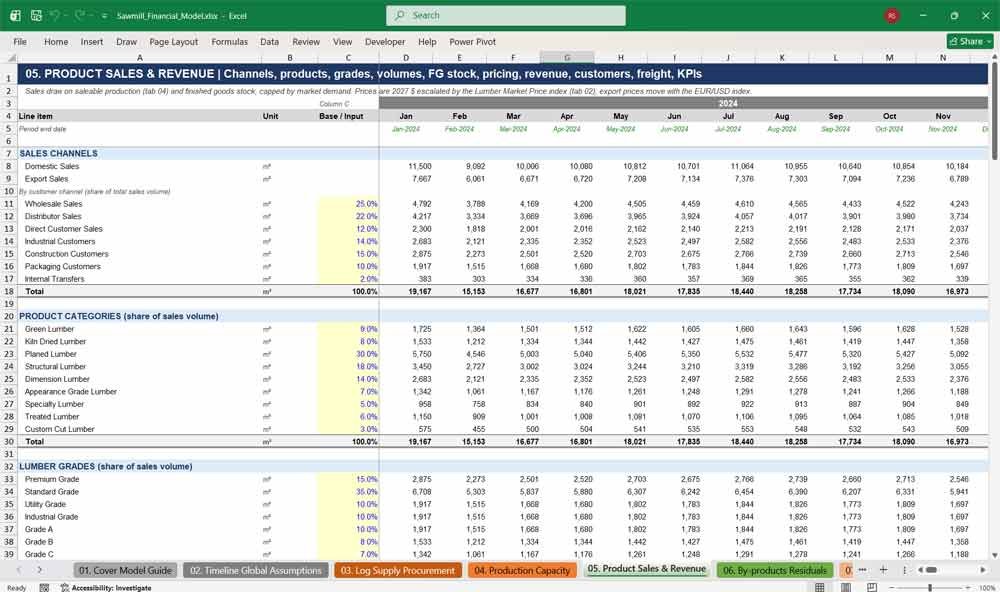 Sawmill Financial Model Template Excel