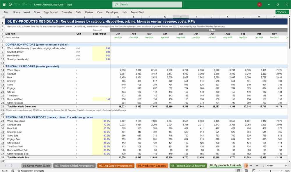 Sawmill Finance Model Template Excel