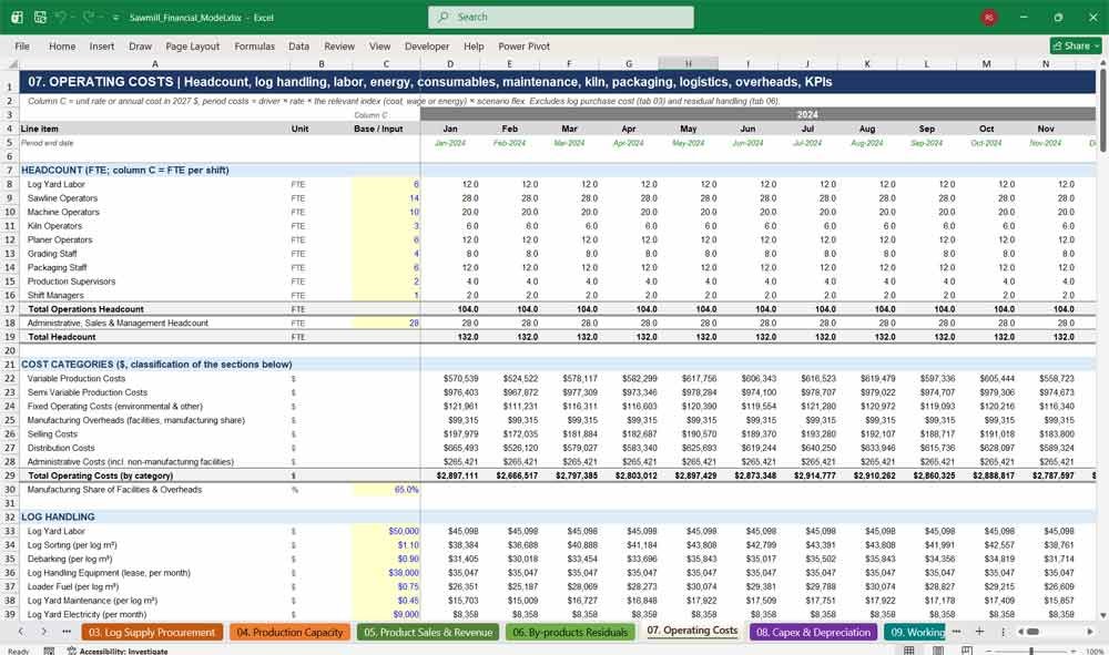 Sawmill Finance Model Template Excel