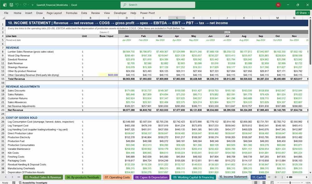 Sawmill Finance Model Template
