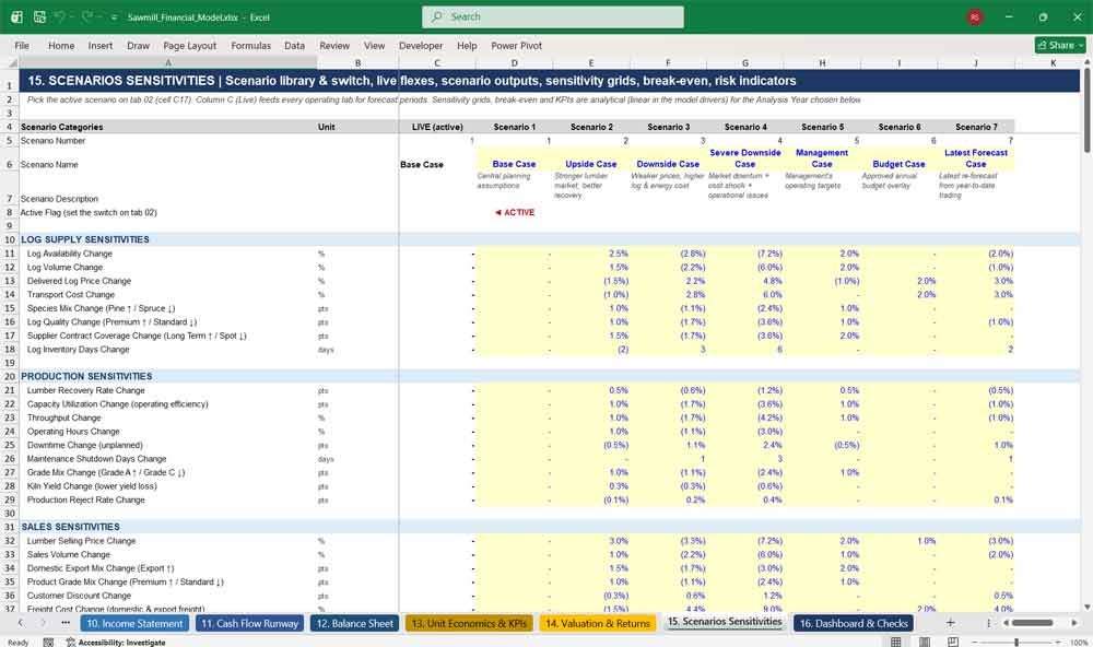 Sawmill Financial Model Template Excel