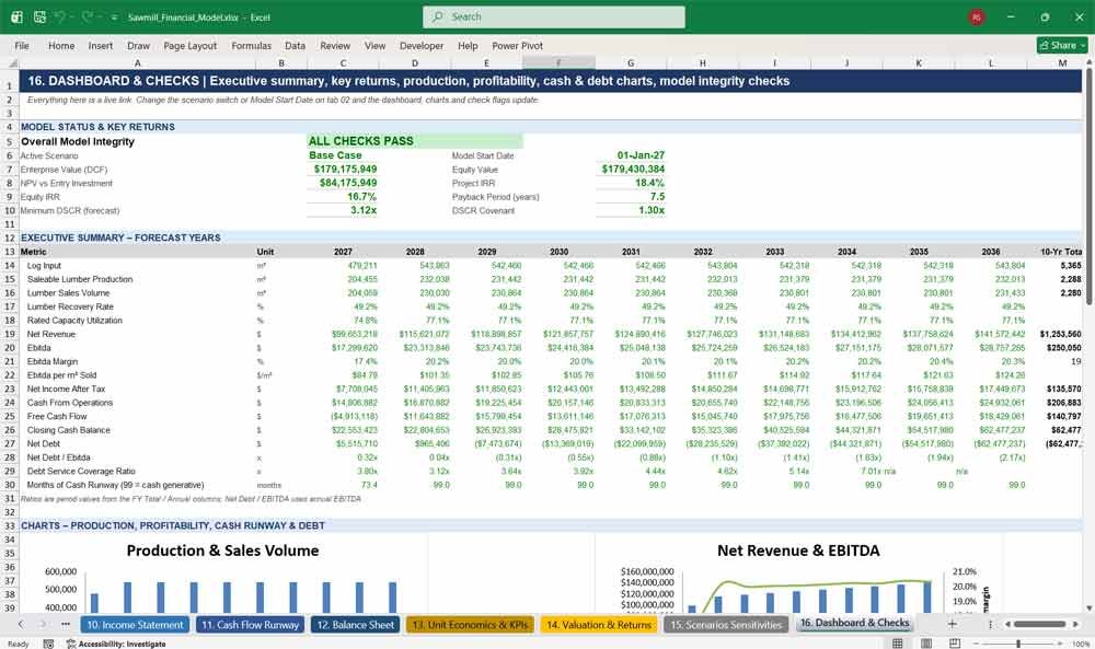 Sawmill Financial Model Template Excel